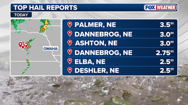 Massive hailstones reported across Nebraska during severe weather outbreak