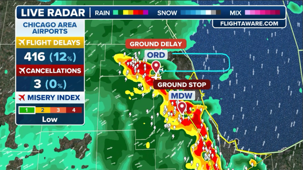 Ground stop issued for Chicago Midway as storms hit metro