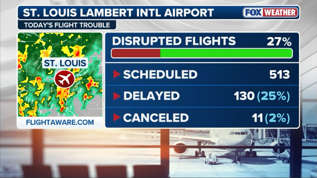 Ground stop issued for St. Louis airport until 3:00 p.m. ET