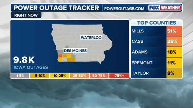 Power outages spike in southwest Iowa as dangerous morning storms trigger severe warnings