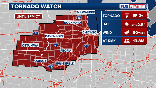 Millions under Tornado Watch as severe storms ramp up in the Midwest