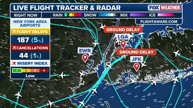 Summer storm gridlock hits New York as JFK and LaGuardia implement ground delays