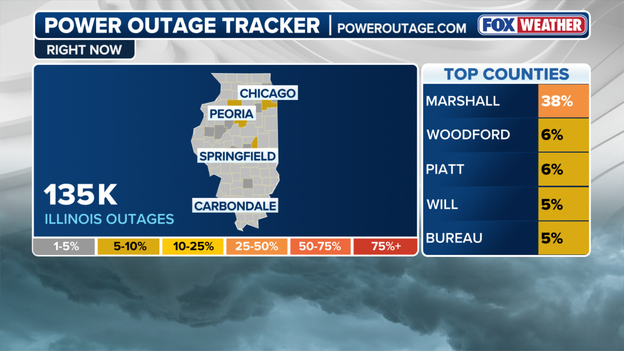 More than 135,000 without power as severe storms slam Illinois