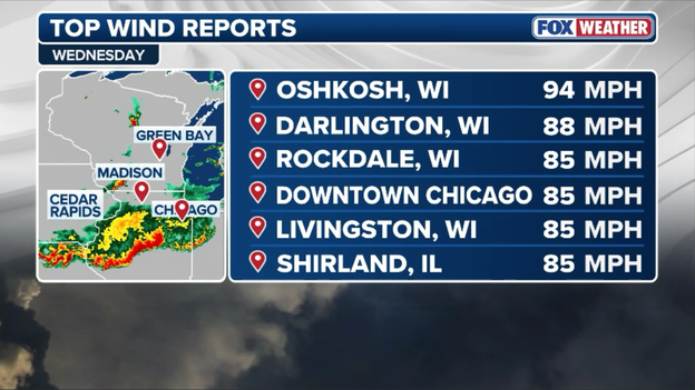 From Chicago to Wisconsin: These are the top wind gusts recorded during the historic derecho