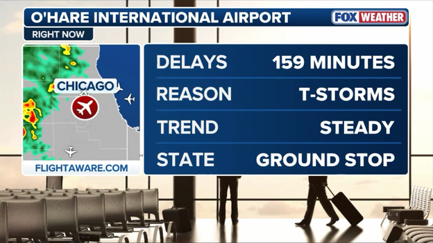 Targeted flight pause hits Chicago O'Hare as regional ground stop takes effect