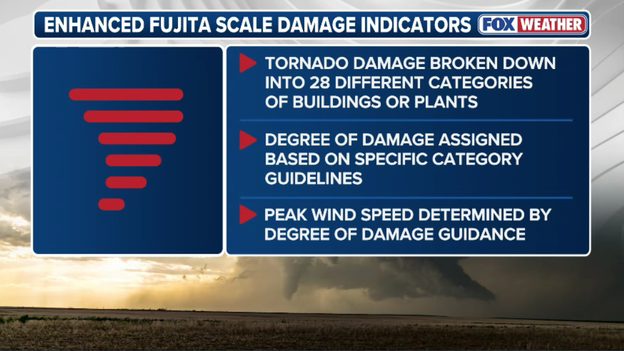 Inside the science of NWS damage surveys and EF Scale ratings