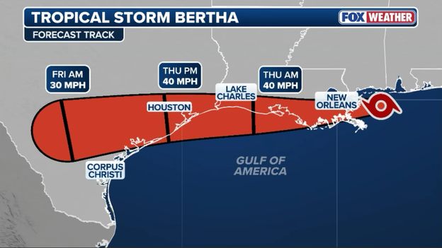Exposed center and strong shear: Inside Bertha's latest forecast track and intensity