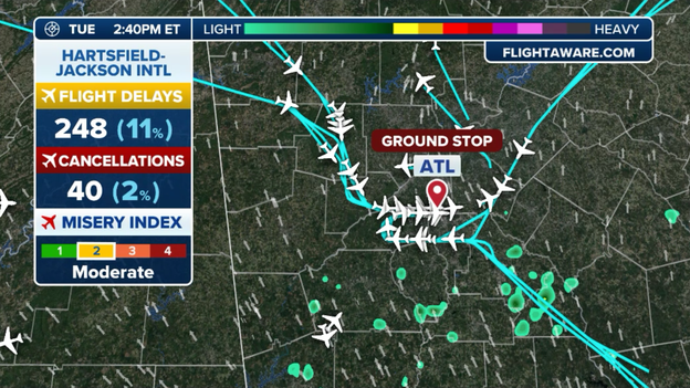 Ground stop issued for America's busiest airport