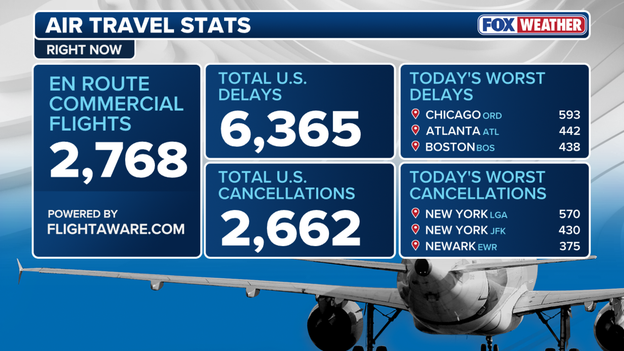 Travel Trouble: Severe storms disrupt flights at some of the nation's busiest airports