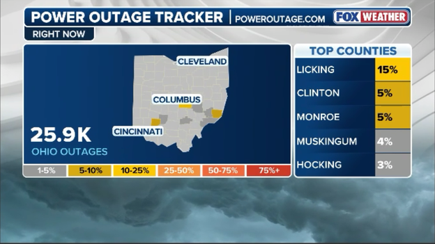 More than 25,000 without power as severe storms slam Ohio
