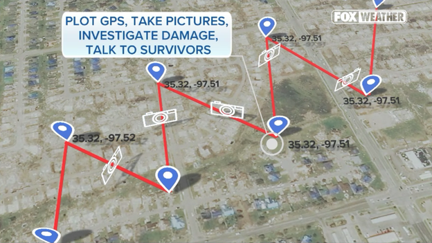 Inside the science of NWS damage surveys and EF Scale ratings