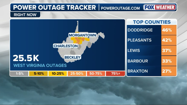 More than 25,000 without power in West Virginia as storm recovery gets underway