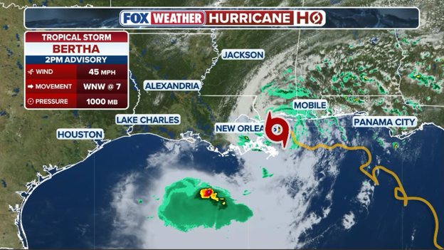 2 p.m. Advisory: Center now 60 miles east of New Orleans with 45 mph winds