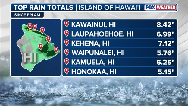 Big Island rain surpasses 8 inches as Lala's outer bands hit