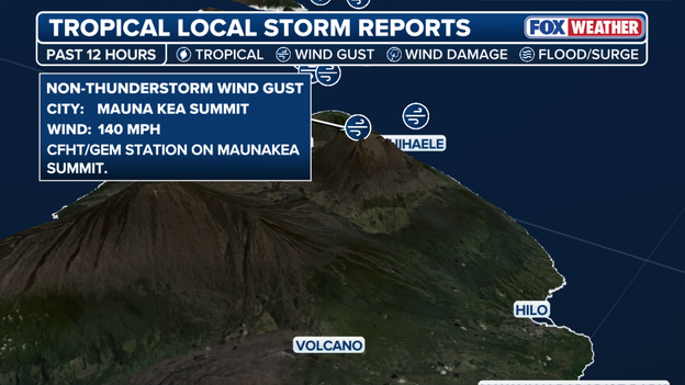 Powerful 140-mph wind gust recorded atop Hawaii's tallest summit