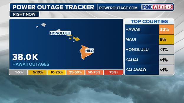 Nearly 40,000 without power across Hawaii as Hurricane Lala takes a toll