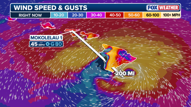 80 mph gust recorded on Molokai, far from Lala’s center