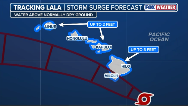 NHC issues historic first peak storm surge forecast for Hawaii