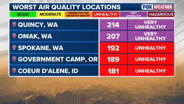Wildfire smoke pushes air quality into 'very unhealthy' category across parts of Washington