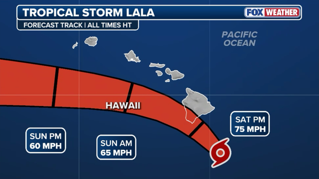 NHC still expects Lala to reach hurricane status near the Big Island