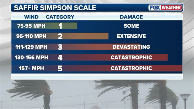 Analysis: Why a 70 mph label doesn't capture Tropical Storm Lala's true threat