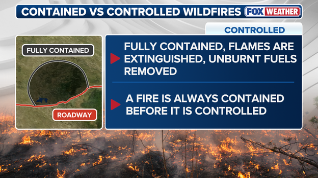Analysis: Why wildfire 'containment' doesn't mean a fire is out of danger