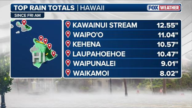 Over 12" of rain recorded on Big Island as Lala's downpours surge