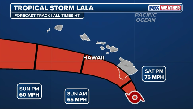Analysis: Skipping landfall could allow Lala to strengthen further