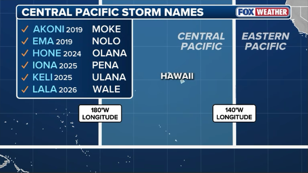 How Lala got its name: The unique rules of Hawaiian storm naming