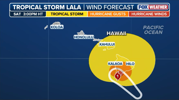 Hurricane-force winds forecast to spread over Big Island today