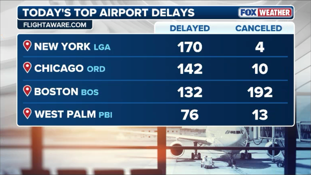 LaGuardia and Boston Logan top list of worst U.S. airports today