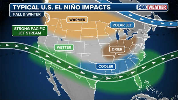 Sign of things to come? How El Niño fuels major East Coast nor'easters