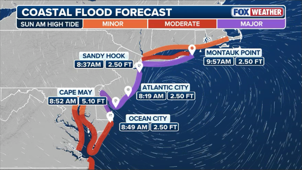 Major coastal flooding expected as morning high tide approaches