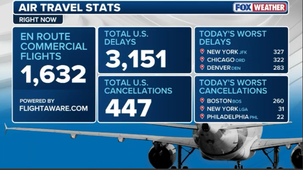 Nor’easter disrupts air travel as hundreds of flights delayed, canceled