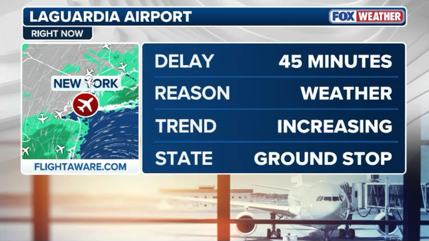 Ground stop issued for LaGuardia as winds disrupt air traffic