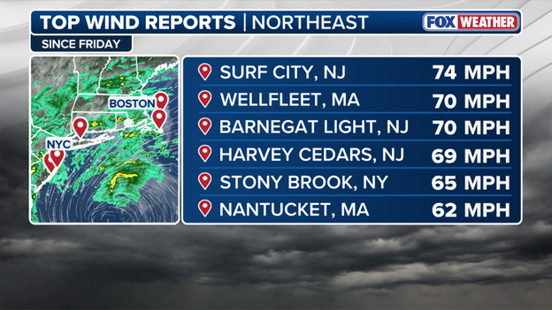 Top Wind Reports: Nor’easter hammers Northeast with gusts up to 74 mph