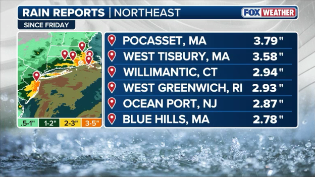 Relentless downpours soak the Northeast as totals climb past three inches
