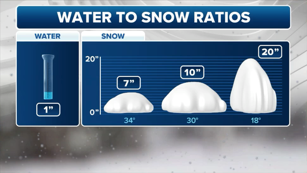 Mind-boggling snow math: What if this weekend's nor'easter was a winter storm?