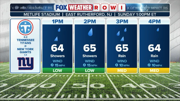 Wet, windy conditions threaten to impact play at MetLife Stadium