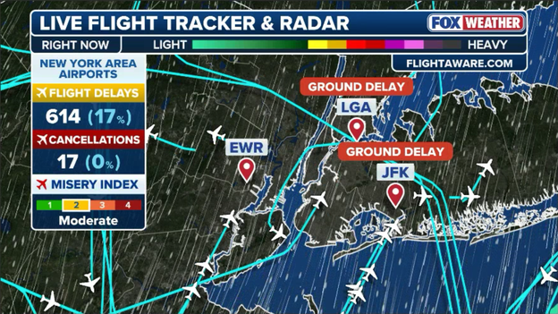 Wind gusts force arrival delays at JFK and LGA as nor'easter nears NYC