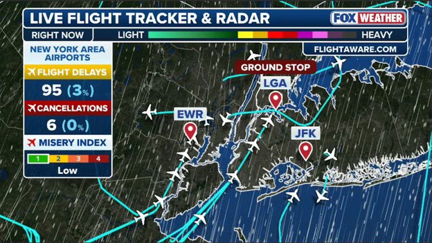 Gusty weather triggers morning ground stop at LaGuardia Airport