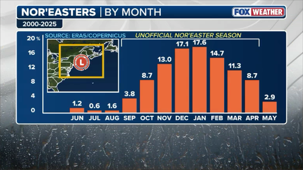 September nor'easter kicks off unofficial coastal storm season