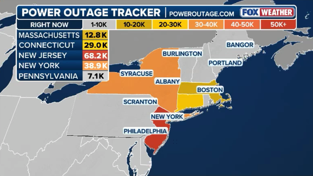 150,000 customers left without power as nor'easter moves ashore