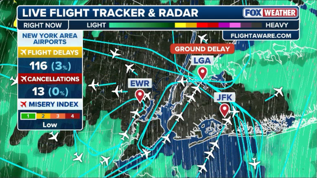 LaGuardia bound flights facing 50-minute delays
