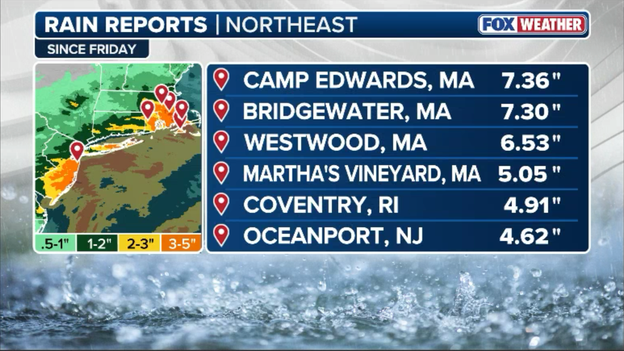 Rain totals top 7 inches in Massachusetts