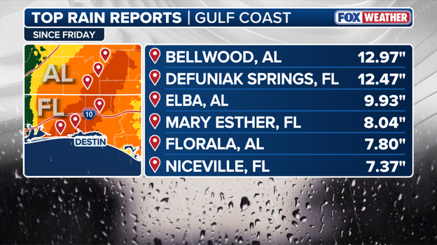 More than a foot of rain recorded in parts of the Southeast as Isaias’ remnants fuel flood threat
