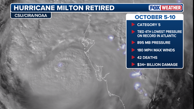 Two years since Milton: Recalling the last U.S. landfalling hurricane