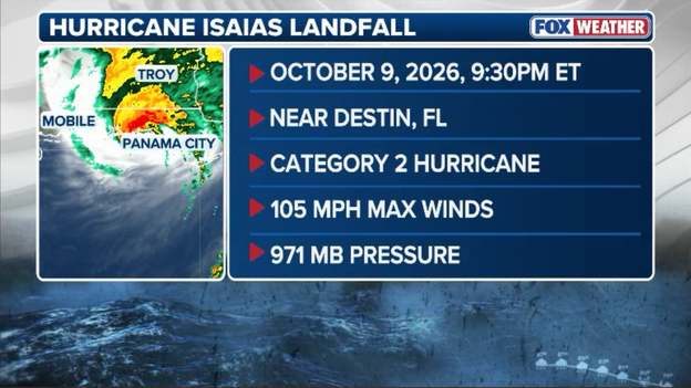 Hurricane Isaias makes landfall near Destin, Florida