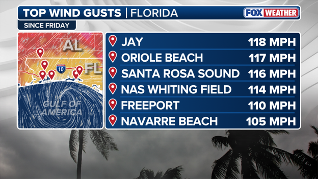 Isaias’ violent winds produce 118 mph gust in Florida