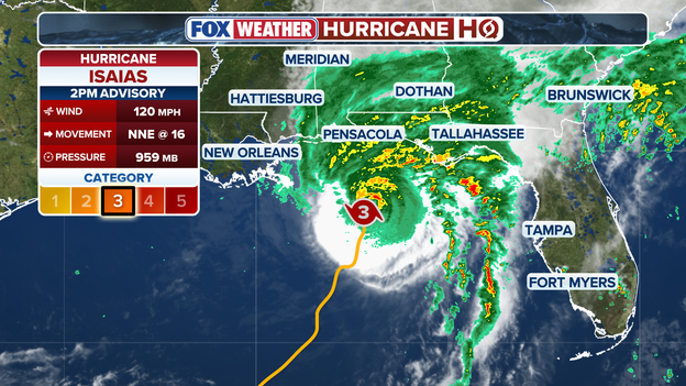 Isaias holds 120 mph strength 145 miles south of Pensacola